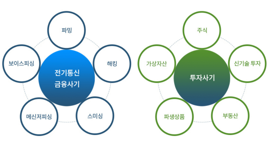 법무법인 세잎 금융사기